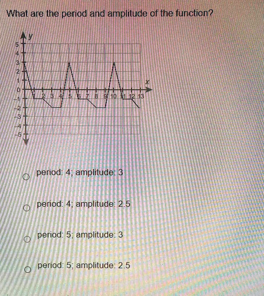 what are the period and amplitude gfithe furiction 1 4 4 h maliz ehsp ...