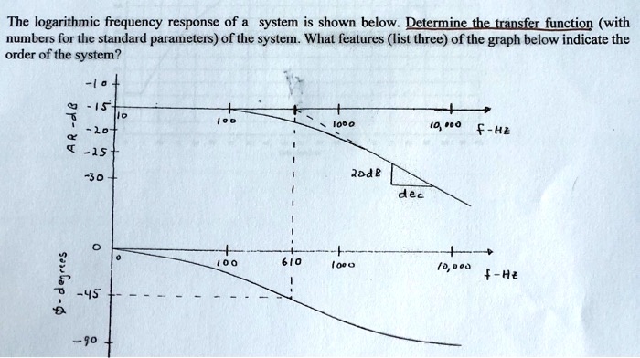 SOLVED: The logarithmic frequency response of a system is shown below ...