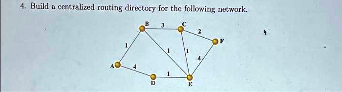 4. Build a centralized routing directory for the following network.
B 3 C
2
F
1
1
1
4
A
4
1
D
E