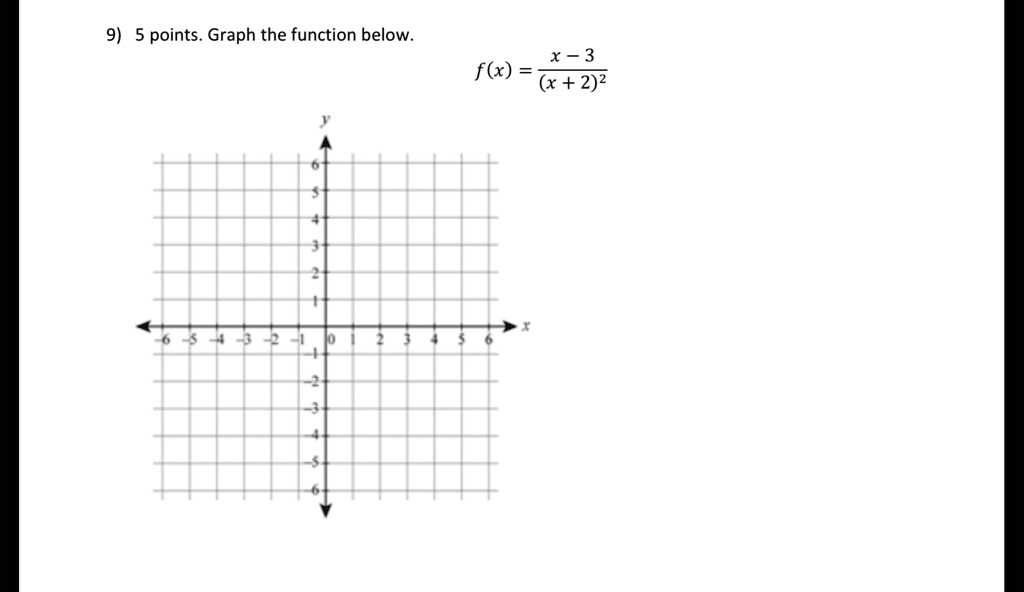 9 5 points graph the function below x 3 fx x 22 3 76 04015