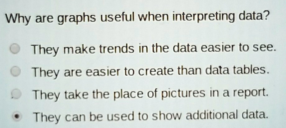 Why are graphs useful when interpreting data? They make trends in the data easier to see. They are easier to create than data tables. They take the place of pictures in a report. They can be used to show additional data.