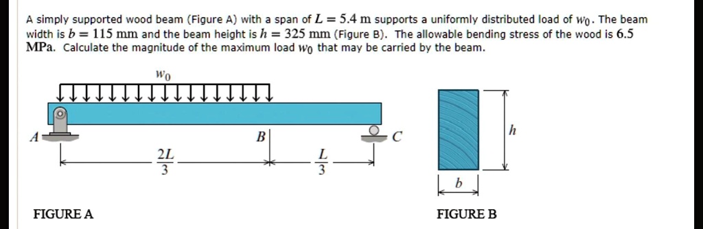 A simply supported wood beam (Figure A) with a span of L = 5.4 m ...