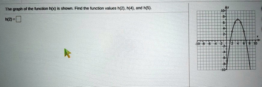 The graph of the function h(x) is shown. Find the function values h(2), h(4), and h(5). h(2) =