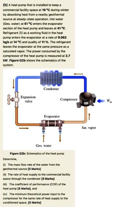 (b) A heat pump that is installed to keep a commercial facility space at 19 °C during winter by absorbing heat from a nearby geothermal source at steady-state operation. Hot water (Geo. water) at 61 °C enters the evaporator section of the heat pump and leaves at 41 °C. Refrigerant 22 as a working fluid in the heat pump enters the evaporator at a rate of 0.062 kg/s at 14 °C and quality of 11%. The refrigerant leaves the evaporator at the same pressure as a saturated vapor. The power consumed by the compressor of the heat pump is measured at 2.7 kW. Figure Q2b shows the schematics of the system.

Expansion
valve
Condenser
Evaporator
Compressor
Win
Geo. water
Figure Q2b: Schematics of the heat pump
Determine,
(i) The mass flow rate of the water from the geothermal source [5 Marks]
(ii) The rate of heat supply to the commercial facility space through the condenser [5 Marks]
(iii) The coefficient of performance (COP) of the heat pump [5 Marks], and
(iv) The minimum theoretical power input to the compressor for the same rate of heat supply to the conditioned space. [5 Marks]
Sat. vapor