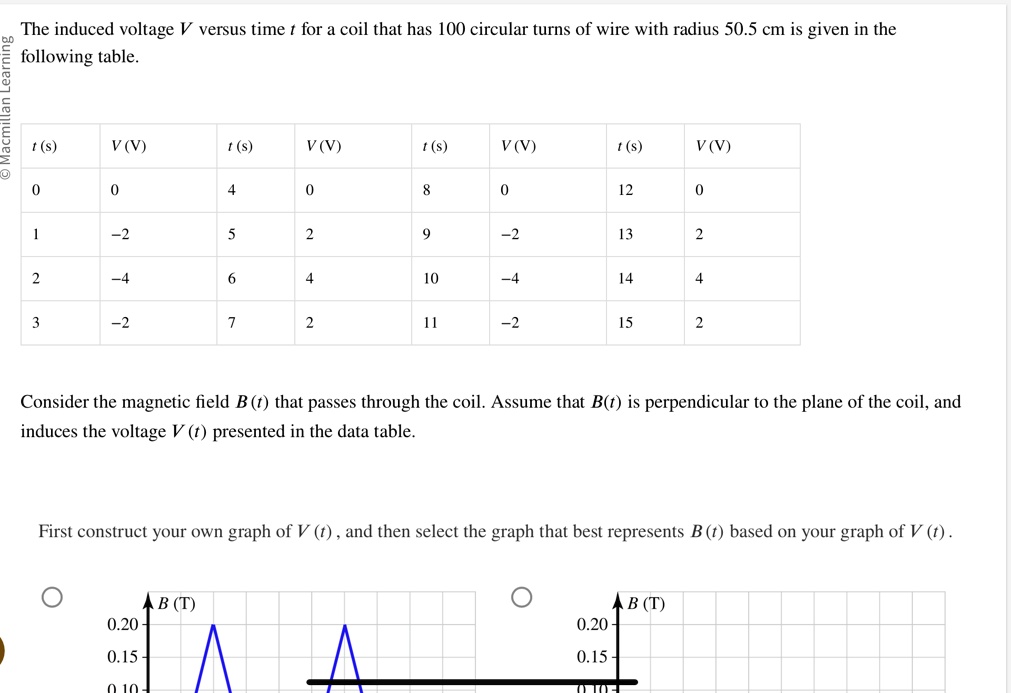 the induced voltage v versus time t for a coil that has 100 circular turns of wire with radius 505cm is given in the following table consider the magnetic field bt that passes through the co 15947