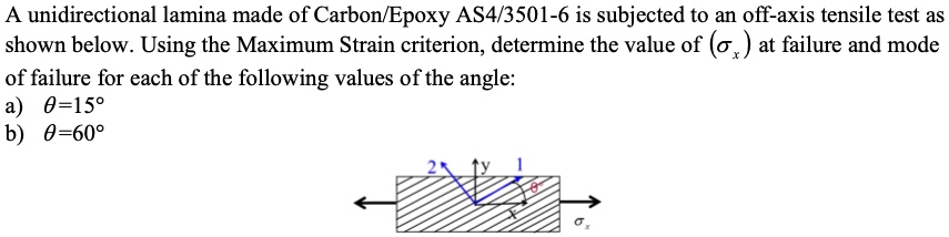 A unidirectional lamina made of Carbon/Epoxy AS4/3501-6 is subjected to ...