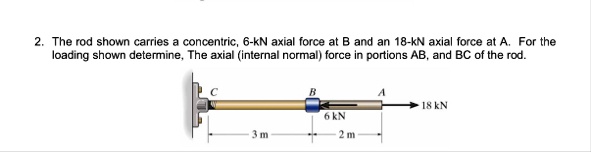 2 the rod shown carries a concentric 6 kn axial force at b and an 18 kn ...