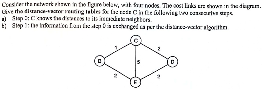 consider the network shown in the figure below with four nodes the cost ...