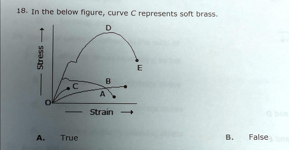 18. In the below figure, curve C represents soft brass.
Stress
A. True
D
E
B
C
A
Strain
B. False