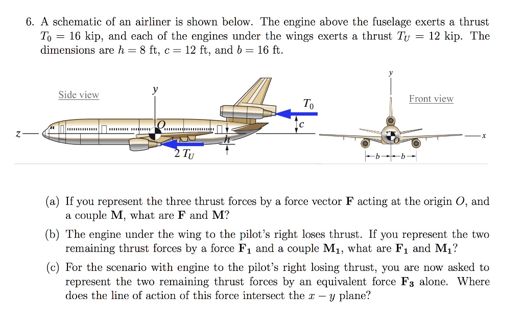 SOLVED: 6. A schematic of an airliner is shown below. The engine above ...