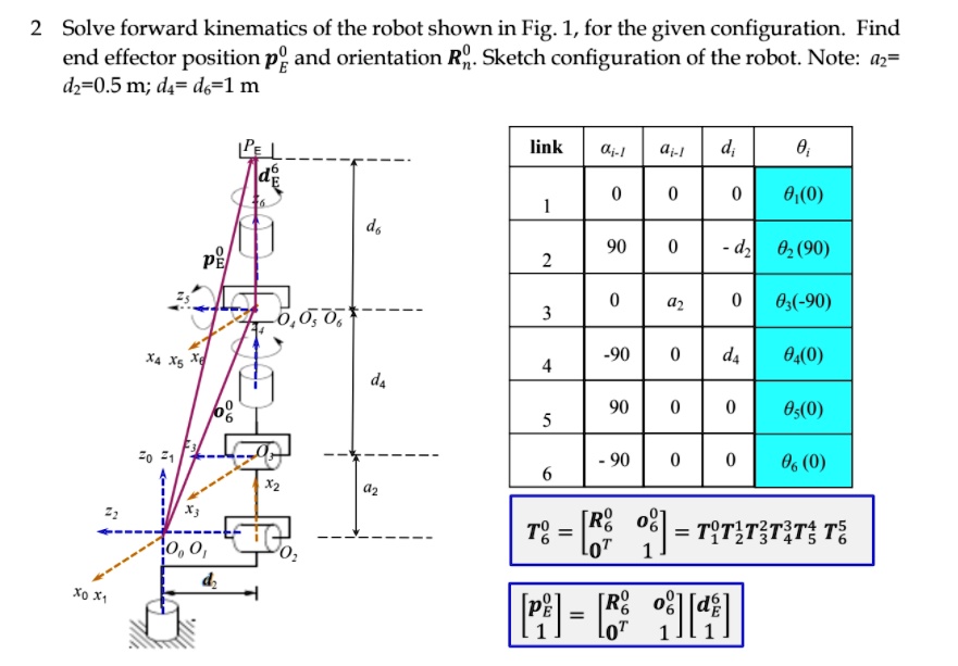 2 Solve forward kinematics of the robot shown in Fig. 1, for the given ...