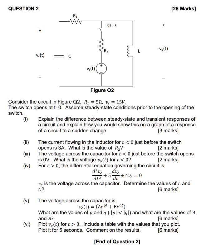 SOLVED: QUESTION 2 [25 Marks] R1 i(t) v(t) vc(t) Figure Q2 Consider the ...