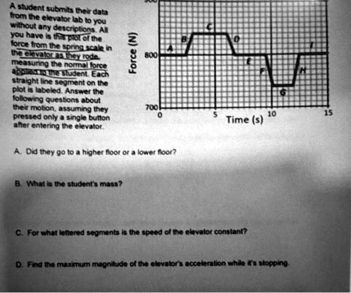 A student submits their data
from the elevator lab to you
without any descriptions. All
you have is this plot of the
force from the spring scale in
the elevator as they rode,
measuring the normal force
applied to the student. Each
straight line segment on the
plot is labeled. Answer the
following questions about
their motion, assuming they
pressed only a single button
after entering the elevator.
Force (N)
0
800
700
0
5
10
15
Time (s)
A. Did they go to a higher floor or a lower floor?
B. What is the student's mass?
C. For what lettered segments is the speed of the elevator constant?
D. Find the maximum magnitude of the elevator's acceleration while it's stopping.