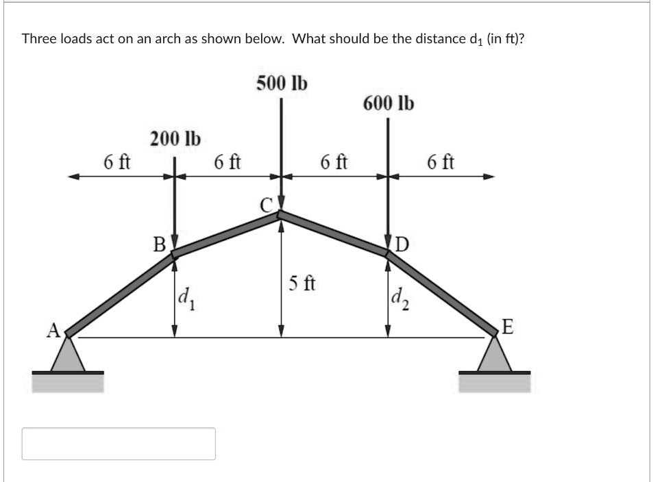 SOLVED: Three loads act on an arch as shown below. What should be the ...