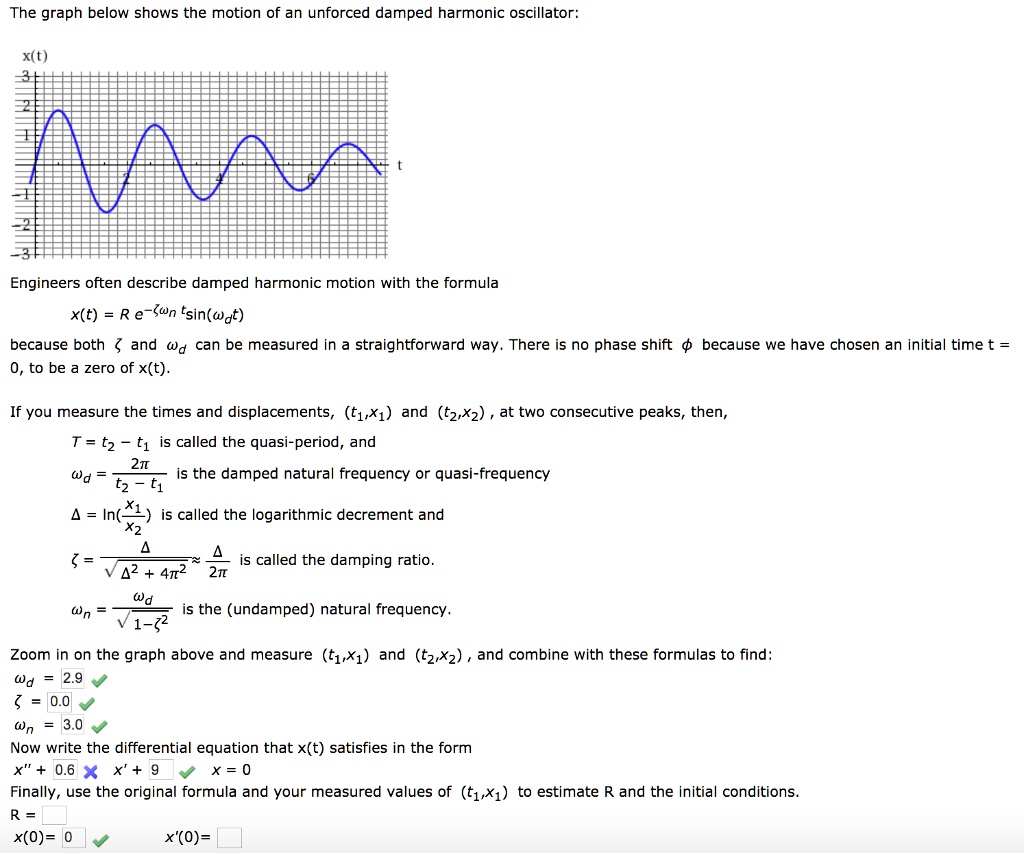 SOLVED The graph below shows the motion of an unforced damped harmonic