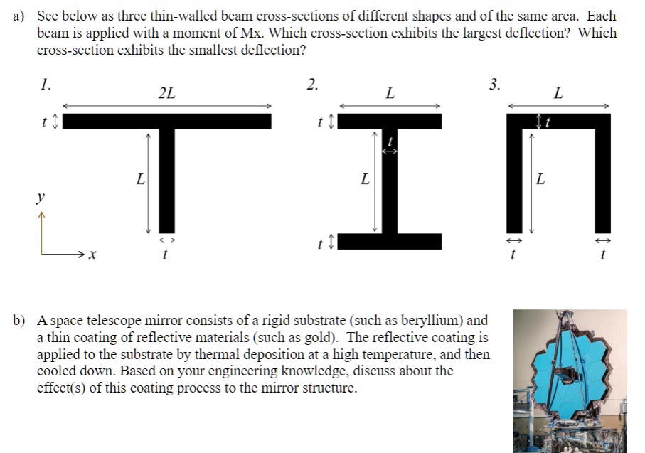 a see below as three thin walled beam cross sections of different ...