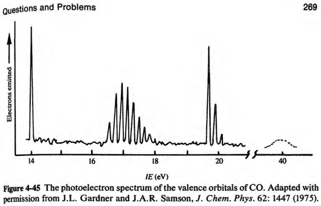 SOLVED: The photoelectron spectrum of the valence orbitals of carbon ...