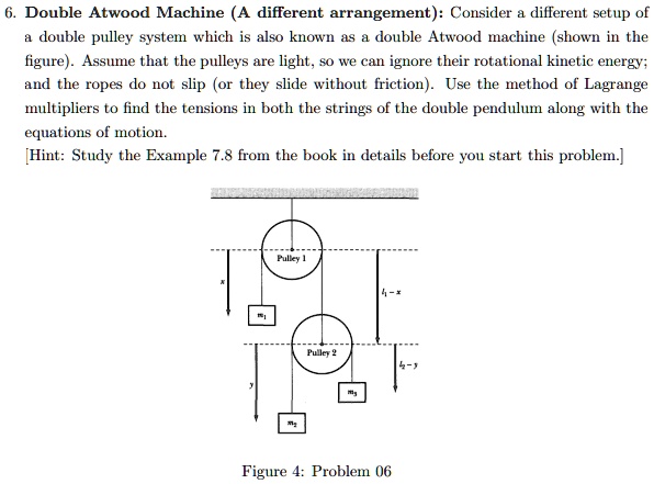 SOLVED: Double Atwood Machine (A different arrangement): Consider a