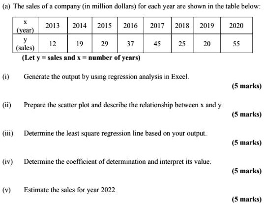 (a) The sales of a company (in million dollars) for each year are shown in the table below:

| x (year) | 2013 | 2014 | 2015 | 2016 | 2017 | 2018 | 2019 | 2020 |
|—|—|—|—|—|—|—|—|—|
| y (sales) | 12 | 19 | 29 | 37 | 45 | 25 | 20 | 55 |

(Let y = sales and x = number of years)

(i) Generate the output by using regression analysis in Excel.

(ii) Prepare the scatter plot and describe the relationship between x and y.

(iii) Determine the least square regression line based on your output.

(iv) Determine the coefficient of determination and interpret its value.

(v) Estimate the sales for year 2022.