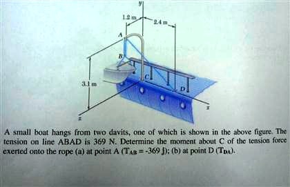 Davit Ropes Boat 31m a small boat hangs from two davits one of which is shown in the ...