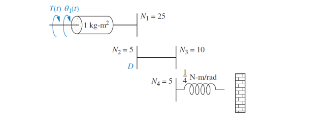 N4=5 (1)/(4) N-m / rad0000