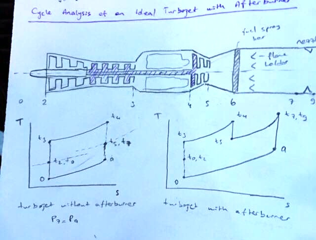 SOLVED: The Ideal Ramjet Engine Can Be Modeled As A Turbojet With A ...