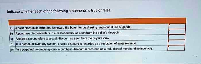 Indicate whether each of the following statements is true or false.
a) A cash discount is extended to reward the buyer for purchasing large quantities of goods.
b) A purchase discount refers to a cash discount as seen from the seller's viewpoint.
c) A sales discount refers to a cash discount as seen from the buyer's view.
d) In a perpetual inventory system, a sales discount is recorded as a reduction of sales revenue.
e) In a perpetual inventory system, a purchase discount is recorded as a reduction of merchandise inventory.