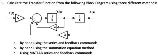 SOLVED: Calculate the Transfer function from the following Block ...