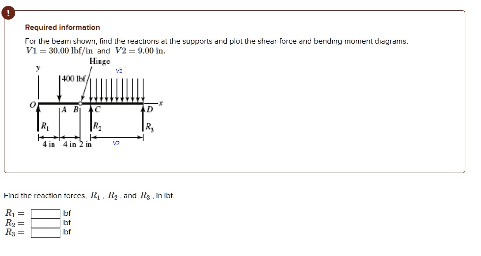 required information for the beam shown find the reactions at the supports and plot the shear force and bending moment diagrams v1 3000 lbfin and v2 900 in hinge y v1 400 lbf o a b c r1 r2 4 43494