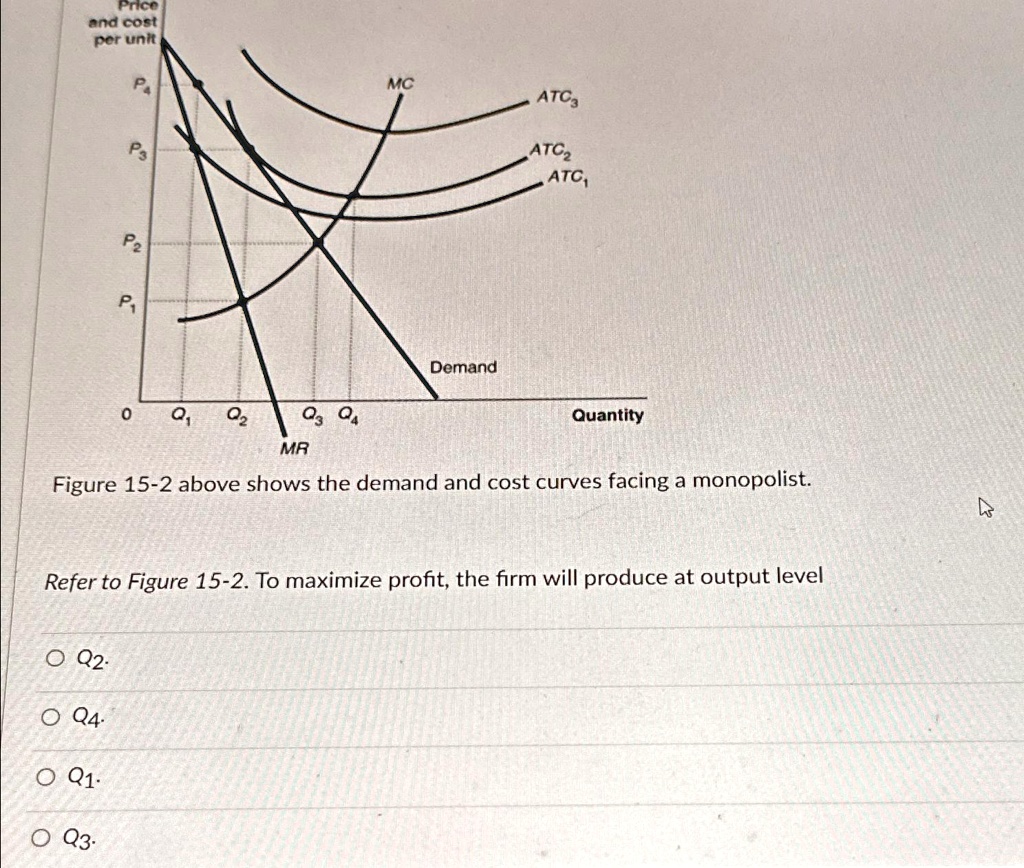 SOLVED: Figure 15-2 above shows the demand and cost curves facing a ...