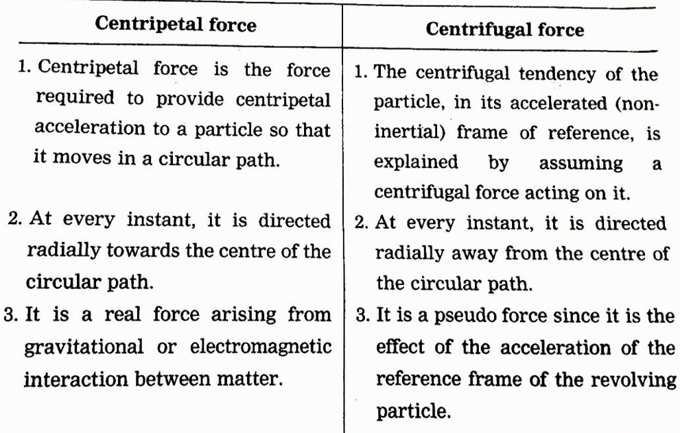 solved-difference-between-centripetal-force-and-centrifugal-force