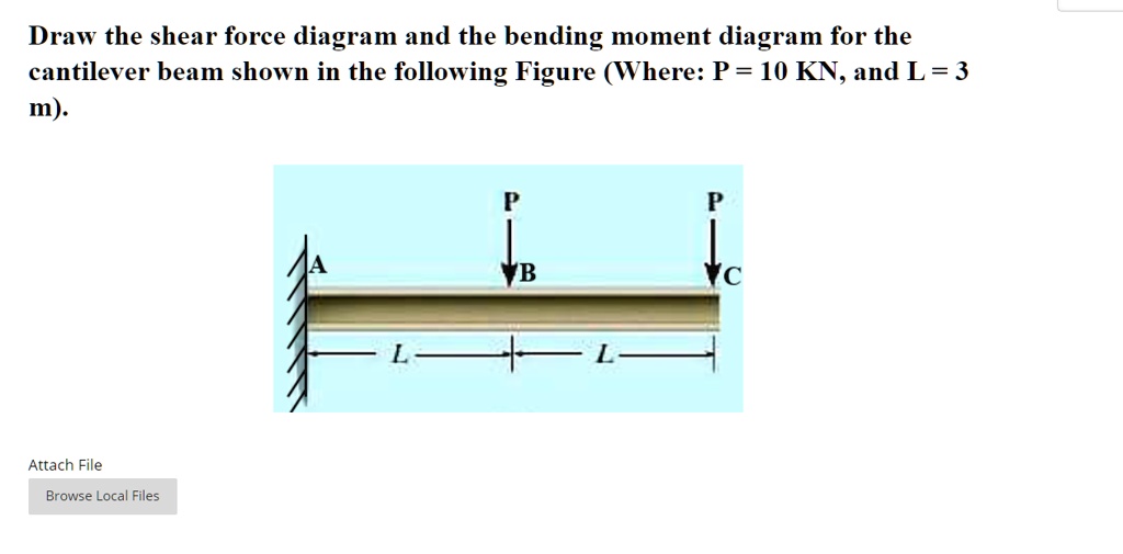 Draw the shear force diagram and the bending moment diagram for the ...