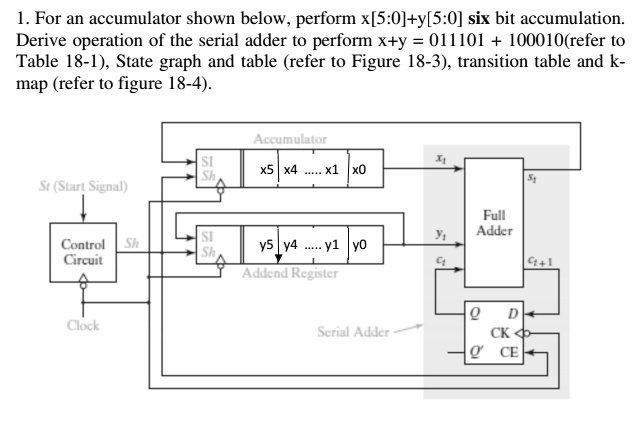 SOLVED: For an accumulator shown below, perform x[5:0]+y[5:0] six-bit ...