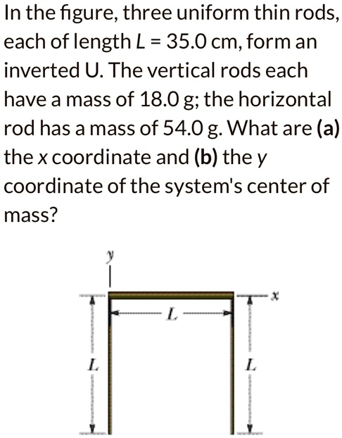 SOLVED: In the figure, three uniform thin rods, each of length L = 35.0 ...