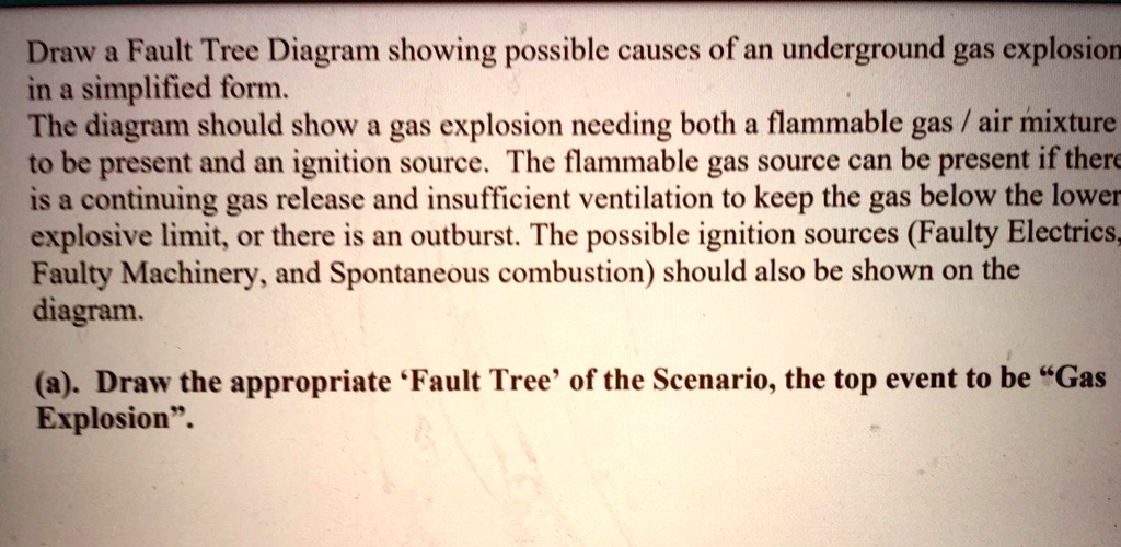 SOLVED 'Draw Fault Tree Diagram showing possible causes of an