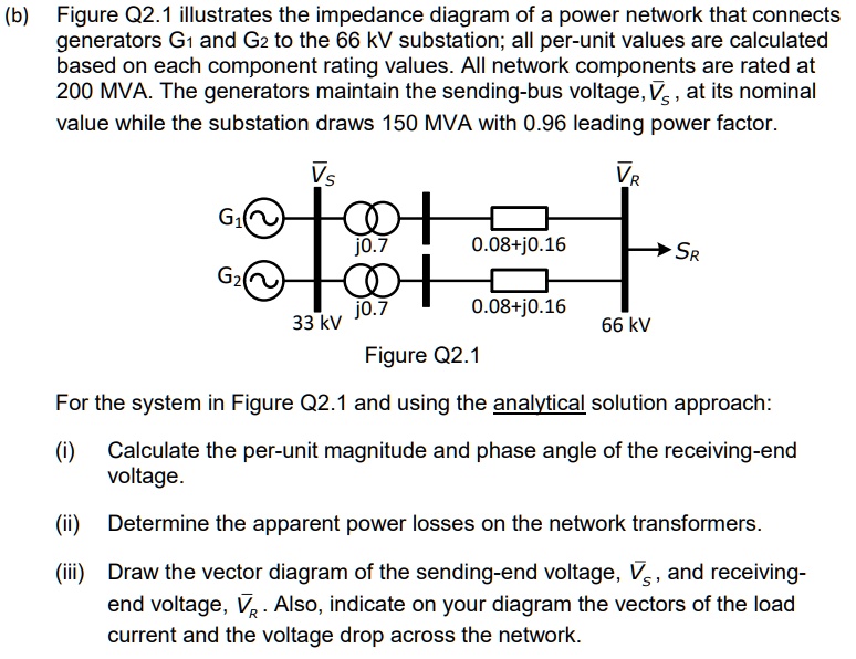 SOLVED: (b) Figure Q2.1 illustrates the impedance diagram of a power ...