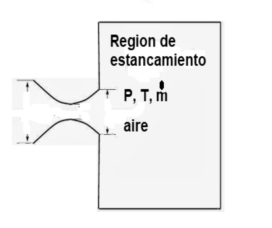 Through a duct with a variable cross section, as shown in the figure ...
