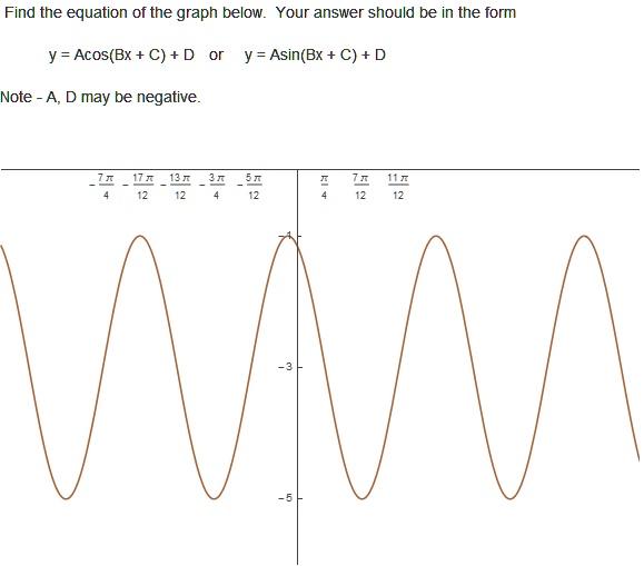 Find the equation of the graph below: Your answer should be in the form ...