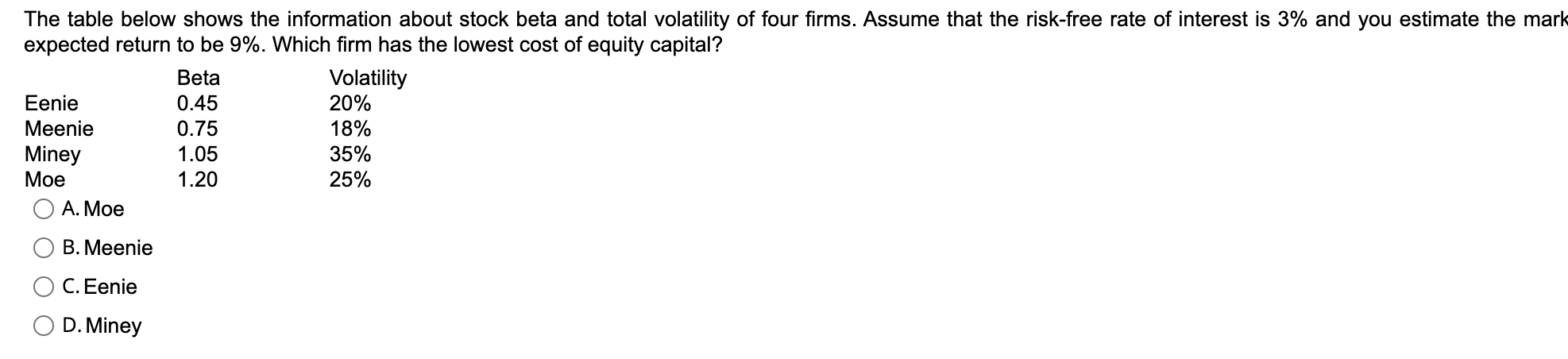 The table below shows the information about stock beta and total volatility of four firms. Assume that the risk-free rate of interest is 3% and you estimate the market expected return to be 9%. Which firm has the lowest cost of equity capital?

Beta Volatility
Eenie 0.45 20%
Meenie 0.75 18%
Miney 1.05 35%
Moe 1.20 25%

A. Moe
B. Meenie
C. Eenie
D. Miney
