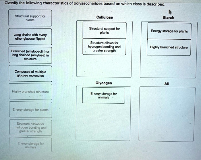 SOLVED Classlfy the following characteristlcs of polysaccharides based