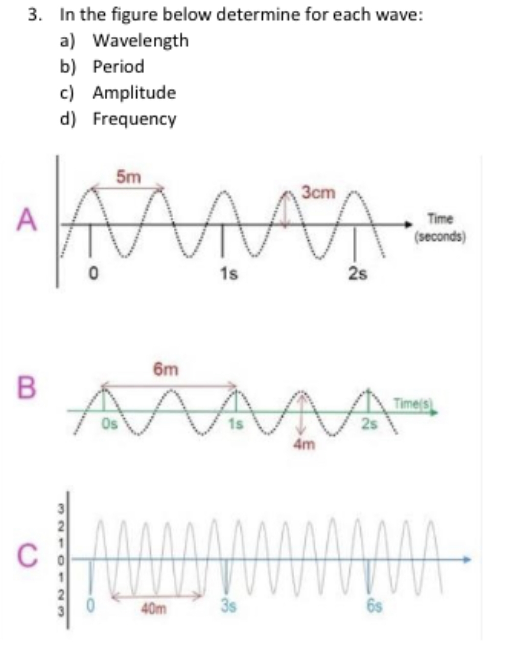 SOLVED 3 In The Figure Below Determine For Each Wave A Wavelength B solved-3-in-the-figure-below-determine-for-each-wave-a-wavelength-b