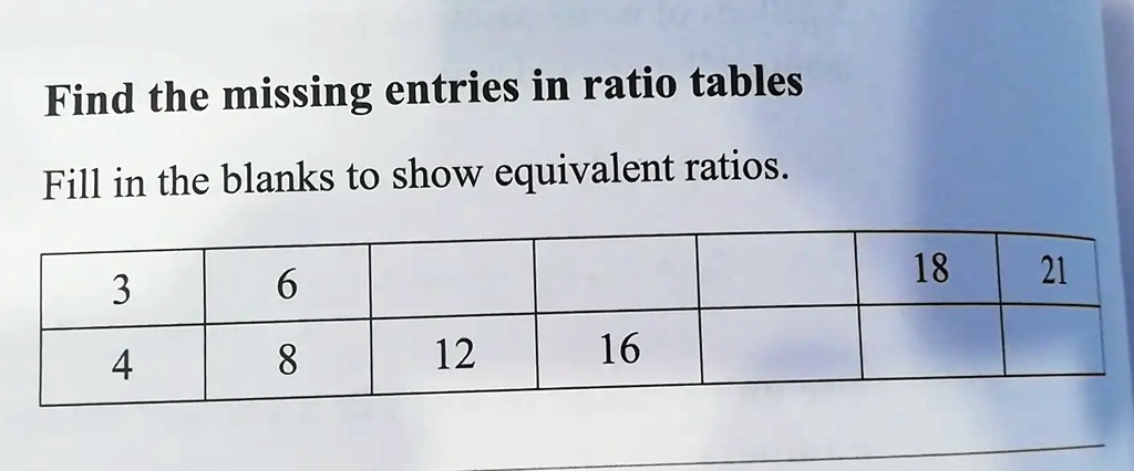 Find the missing entries in ratio tables
Fill in the blanks to show equivalent ratios.
3
6
4
8
12
16
18
21