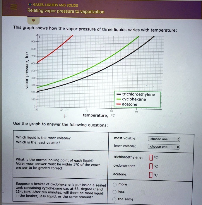 Solved Gases Liquids And Solids Relating Vapor Pressure To Vaporization This Graph Shows How The Vapor Pressure Of Three Liquids Varies With Temperature 5 1 8 Trichloroethylene Cyclohexane Acetone Temperature Use The Graph