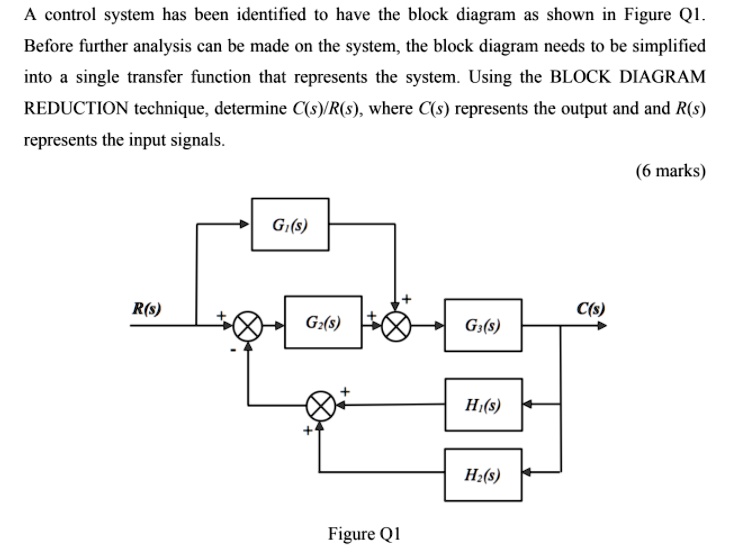 SOLVED: A control system has been identified to have the block diagram ...