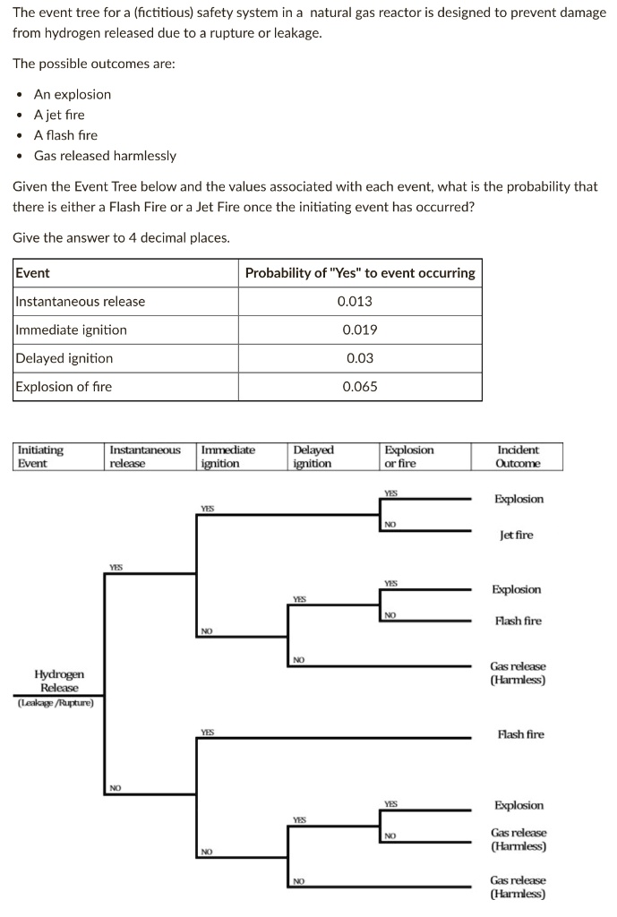 Fictitious Event Example SOLVED: The event tree for a (fictitious) safety system in a natural ...