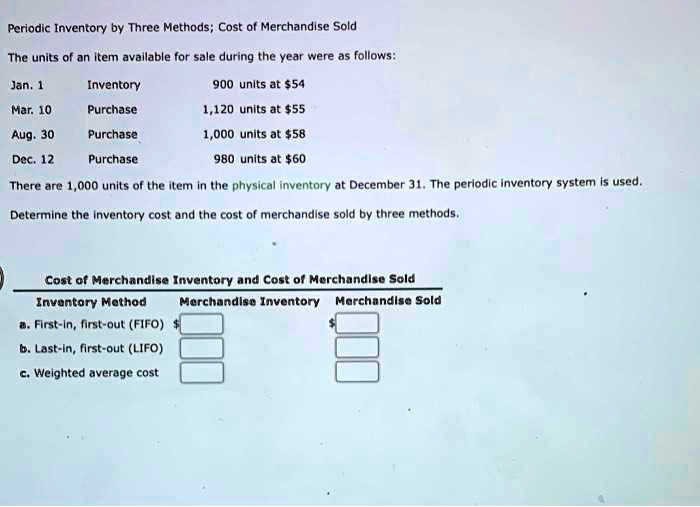 periodic inventory by three methodscost of merchandise sold the units ...