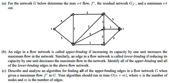 SOLVED: (a) For the network G below, determine the max s-t flow, f ...