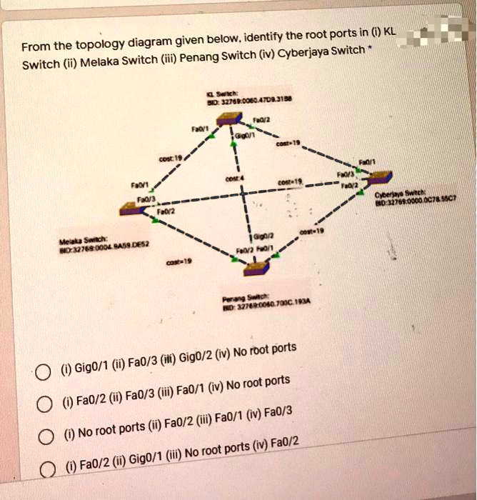 SOLVED: Below, identify the root ports in parentheses: From the ...