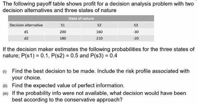 The following payoff table shows profit for a decision analysis problem with two decision alternatives and three states of nature

State of nature
Decision alternative S1 S2 S3
d1 200 160 -30
d2 180 210 -20

If the decision maker estimates the following probabilities for the three states of nature; P(s1) = 0.1, P(s2) = 0.5 and P(s3) = 0.4

(i) Find the best decision to be made. Include the risk profile associated with your choice.
(ii) Find the expected value of perfect information.
(iii) If the probability info were not available, what decision would have been best according to the conservative approach?