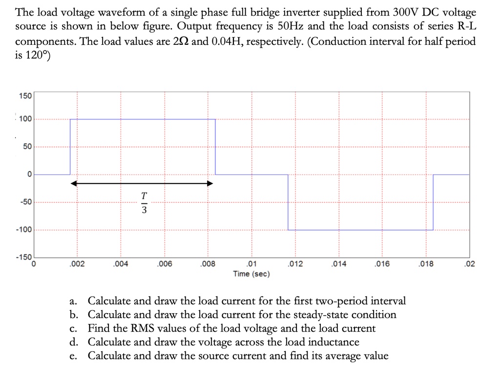 SOLVED: The load voltage waveform of a single-phase full bridge ...